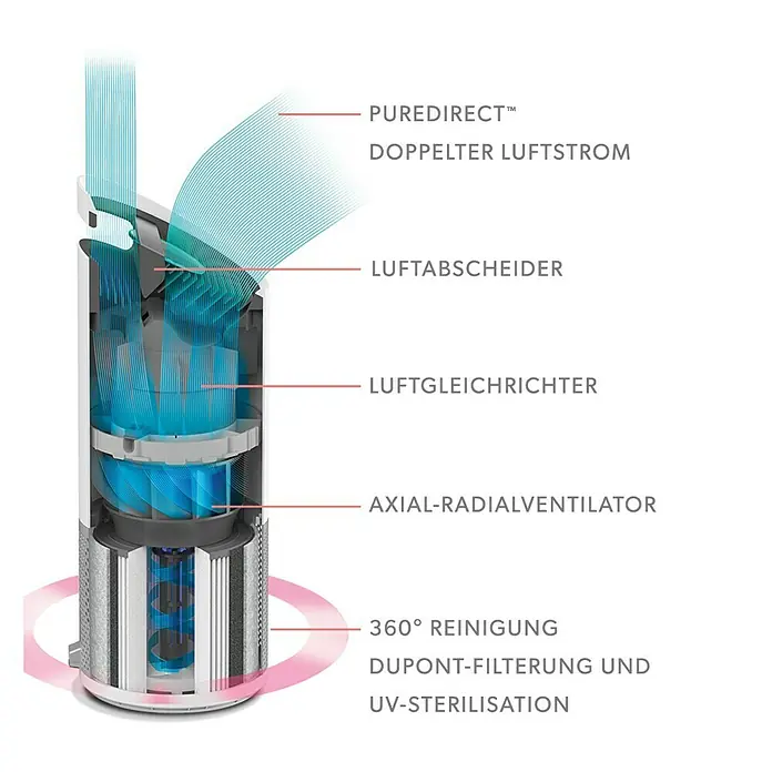 Leitz TruSens Luftreiniger Z-2000 - Raumgröße: 0 m² - 35 m², SensorPod Luftqualitätsmesser