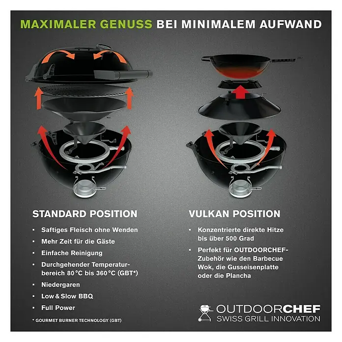 Outdoorchef Gasgrill Chelsea 420 G - Anzahl Brenner: 1, Hauptgrillfläche: Ø 39,5 cm, 4,3 kW - Informationsansicht