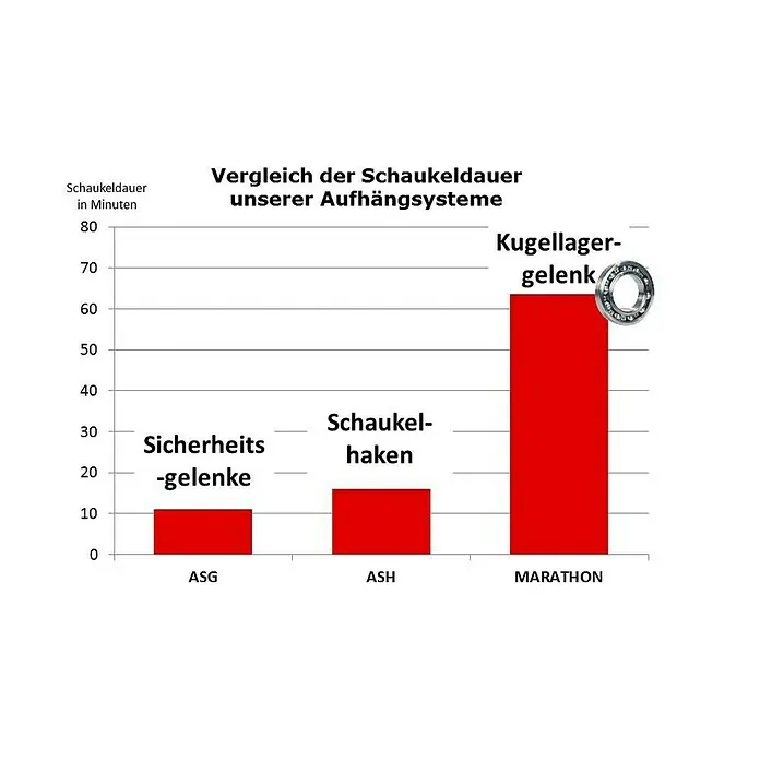 Marathon Aufhängesystem-Set - Geeignet für: Kanthölzer 9 x 9 cm, Belastbarkeit: 125 kg, Kugellager, Verzinkt - Vorderansicht
