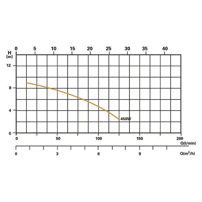 Steinbach Sandfilteranlage Speed Clean Classic - Filterleistung: 6,6 m³/h, Passend für: Pools bis 33 m³ Beckeninhalt