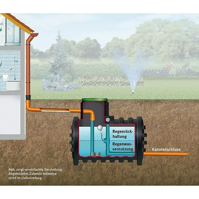 4rainz Mono Retentionszisterne Plus - 5.000 l, Mit Tankabdeckung - Anwendungsbeispiel