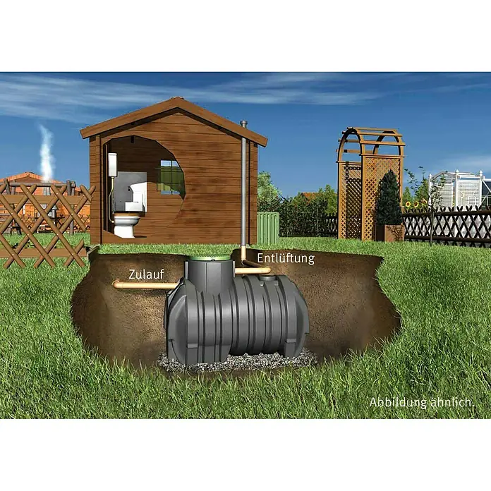 Garantia Abwasser-Sammelgrube Columbus - 4.500 l, Schwarz - Anwendungsbeispiel