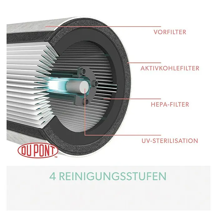 Leitz TruSens Luftreiniger Z-3000 - Raumgröße: 0 m² - 70 m², SensorPod Luftqualitätsmesser