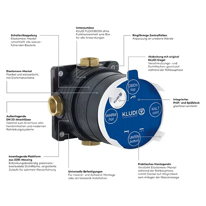 Kludi Unterputzsystem Flexx.Boxx - ¾″, Einbautiefe: 80 mm - 110 mm, Schwarz - Vorderansicht