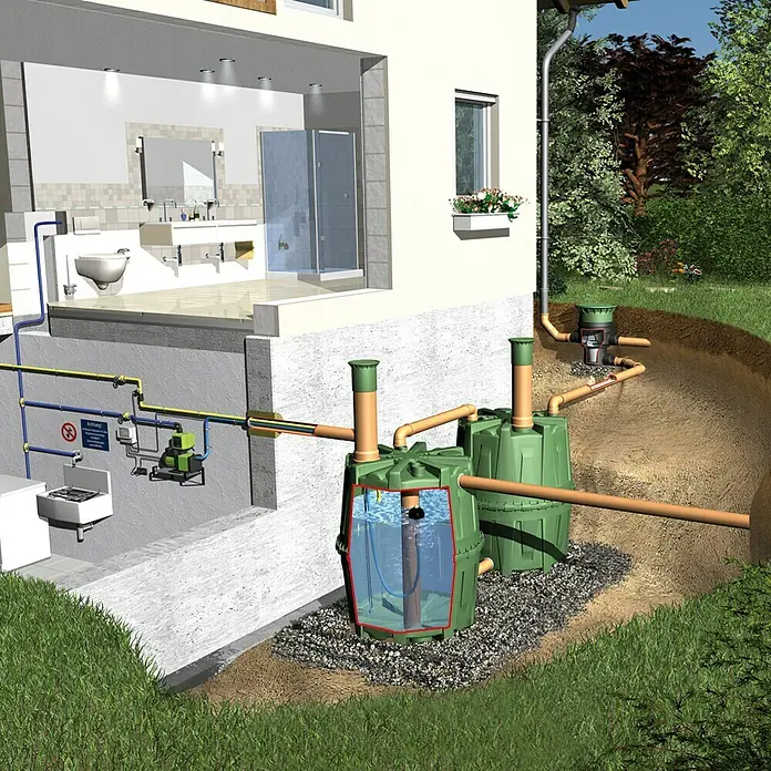 4rainz Regenwassertank Komplettpaket Herkules Haus 4800 L - 4.800 l (3 x 1.600 l), Kunststoff - Anwendungsbeispiel