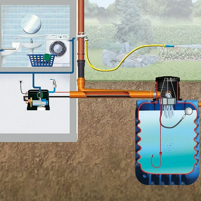 4rainz Regenwassertank Komplettpaket Modularis Haus-Premium - 10.000 l (4 x 2.500 l), Begehbar - Anwendungsbeispiel