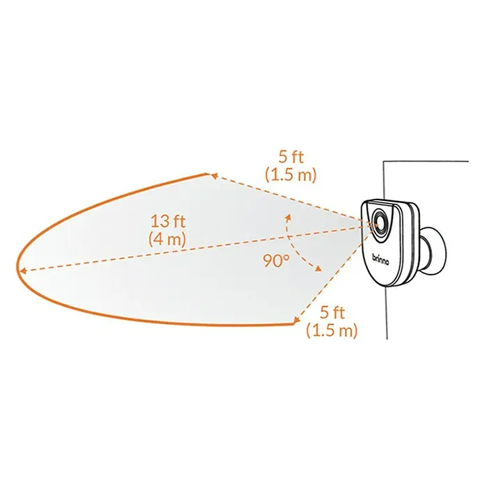 Brinno Bewegungsmelder MAS 200D - Passend für: Brinno Digitaler Türspion SHC 1000, 6 Komponenten, Erfassungsreichweite: 4 m, Erfassungswinkel: 90 ° - Detailaufnahme