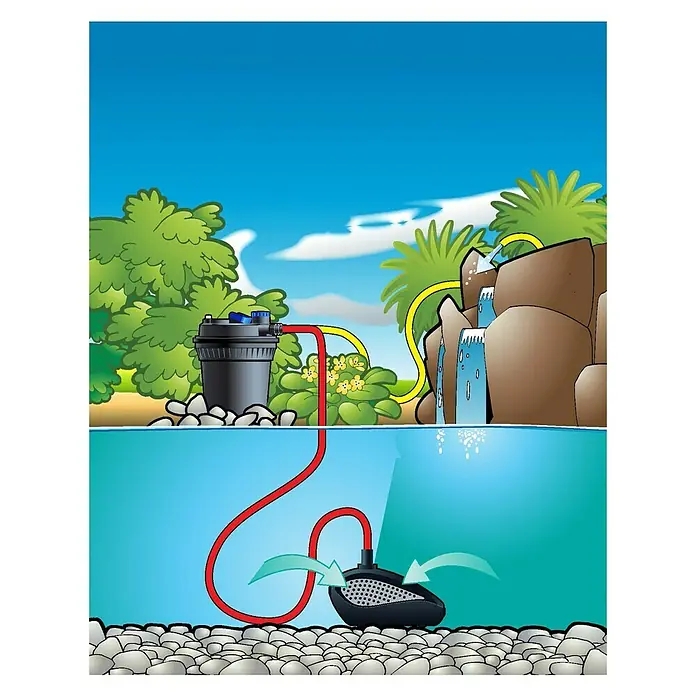 Ubbink Filterpumpe Smartmax 2500 FI - 18 W, Fördermenge pro Std.: 2.700 l
