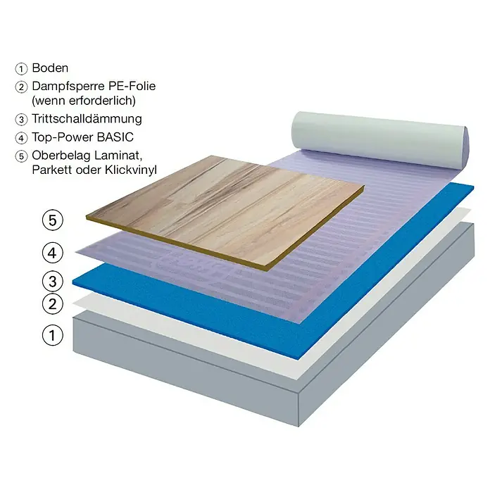 Admiral Laminat- & Parkett-Heizfolie Top-Power - 4,5 x 0,5 m, Beheizbare Fläche: 2,25 m² - Detailaufnahme