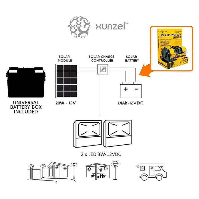 Xunzel Kit de generación solar Solarlife - 20 W