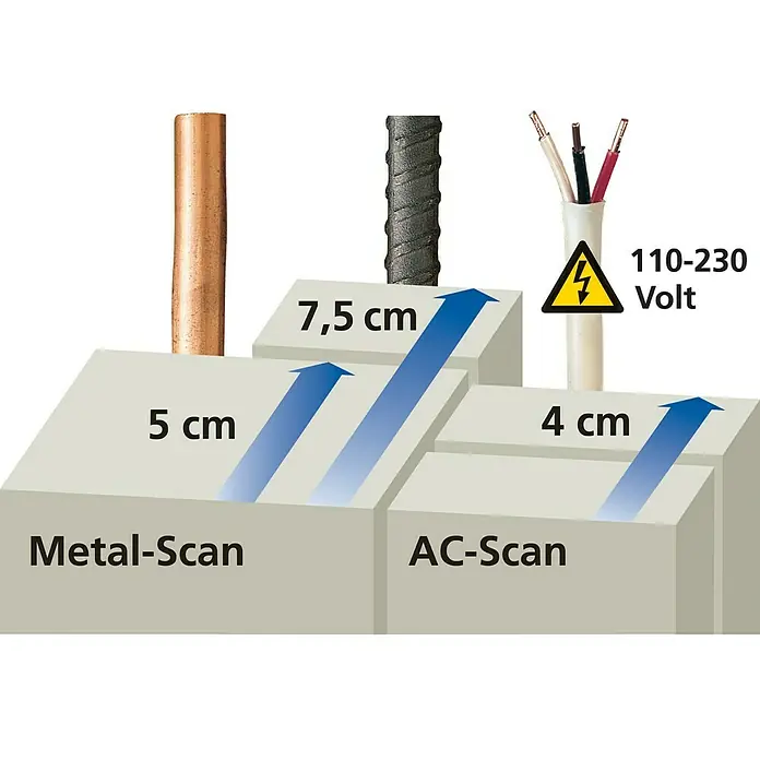 Laserliner Detektor CombiFinder Plus - Prikladno za: Otkrivanje vodova koji provode napon i metala, Maksimalna dubina dometa: Maks. 75 mm, željezni metali