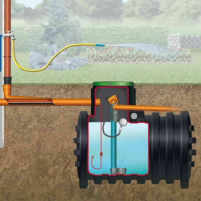 4rainz Regenwassertank Komplettpaket Mono Haus-Premium - 4.000 l, Kreiselpumpe - Anwendungsbeispiel