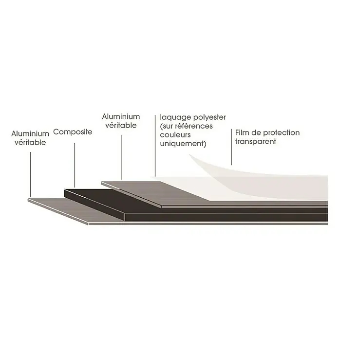 Panel de aluminio y composite Aluminio Cepillado - 120 cm x 80 cm x 3 mm, Aluminio, Plateado