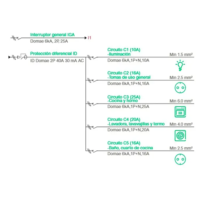 Schneider Electric Cuadro eléctrico de superficie - Número de hileras: 1 ud., 18 ud.