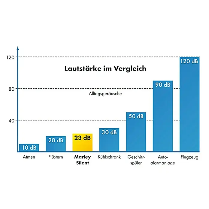 HT-Reinigungsrohr Silent - DN 110 - Vorderansicht