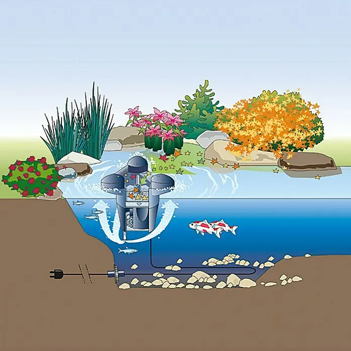 Oase Skimmer SwimSkim 25 - Leistungsaufnahme: 40 W, Fördermenge pro Std.: 2.500 l
