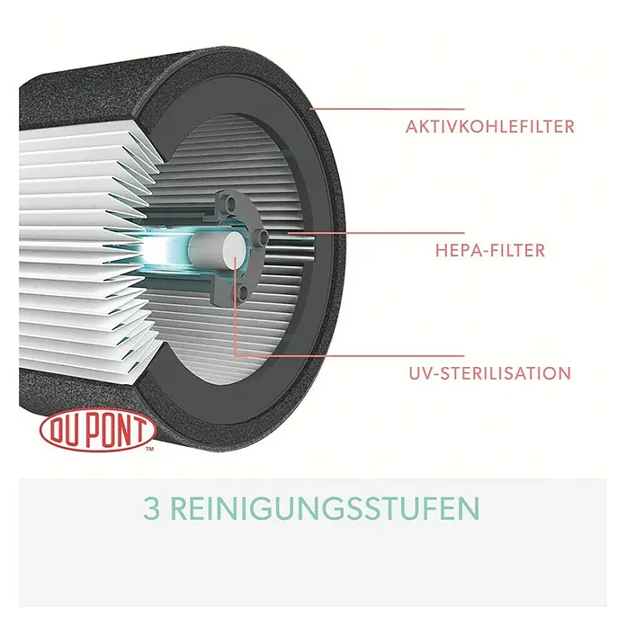 Leitz TruSens Luftreiniger Z-1000 - Raumgröße: 0 m² - 23 m²