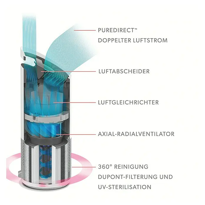 Leitz TruSens Luftreiniger Z-2000 - Raumgröße: 0 m² - 35 m², SensorPod Luftqualitätsmesser