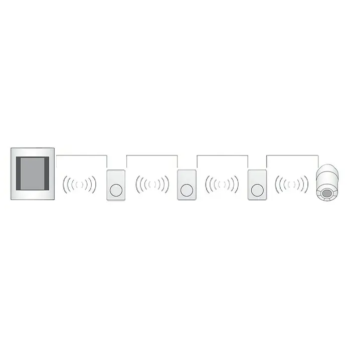 Danfoss Link WLAN-Verstärker - Reichweite ca.: 30 m (in Gebäuden)