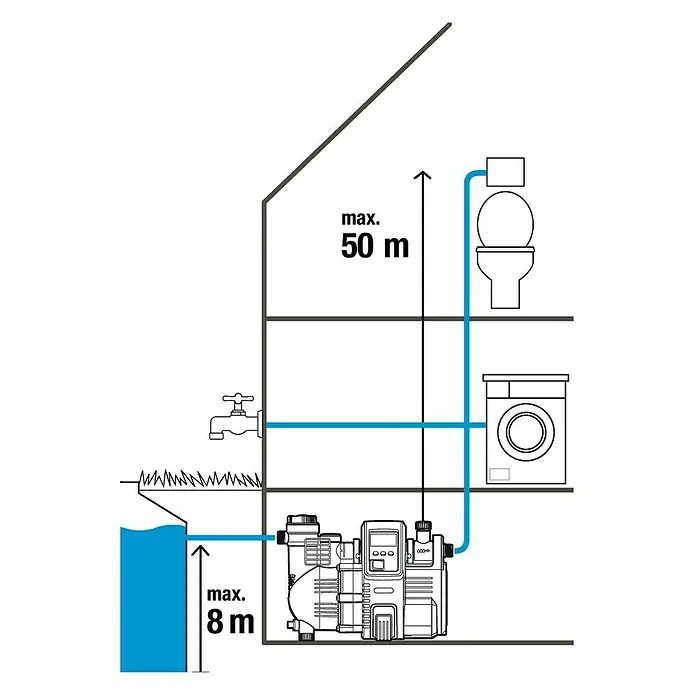 Gardena Comfort Kućna pumpa za vodu - 1.300 W, 5.000 l/h, 5 bar