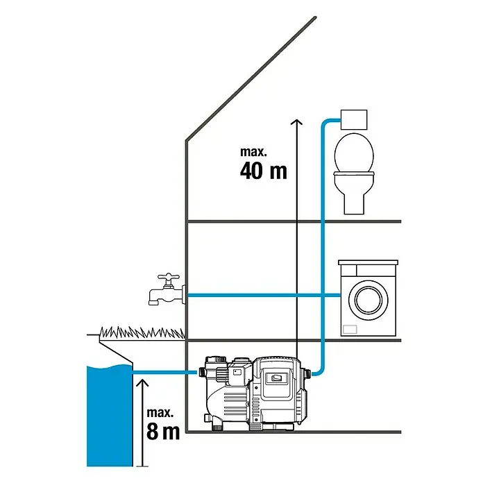 Gardena Classic Bomba de agua automática 3500/4E - 800 W, 3.500 l/h, 4 bar