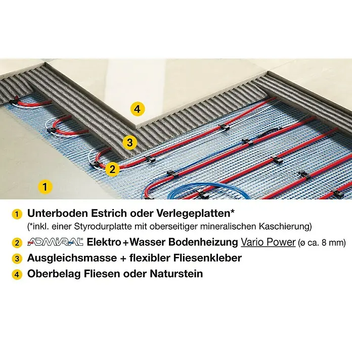 Admiral Fußbodenheizung Vario-Power - 3,1 x 0,8 m, Beheizbare Fläche: 2,5 m², 185 W/m² - Rechte Seitenansicht