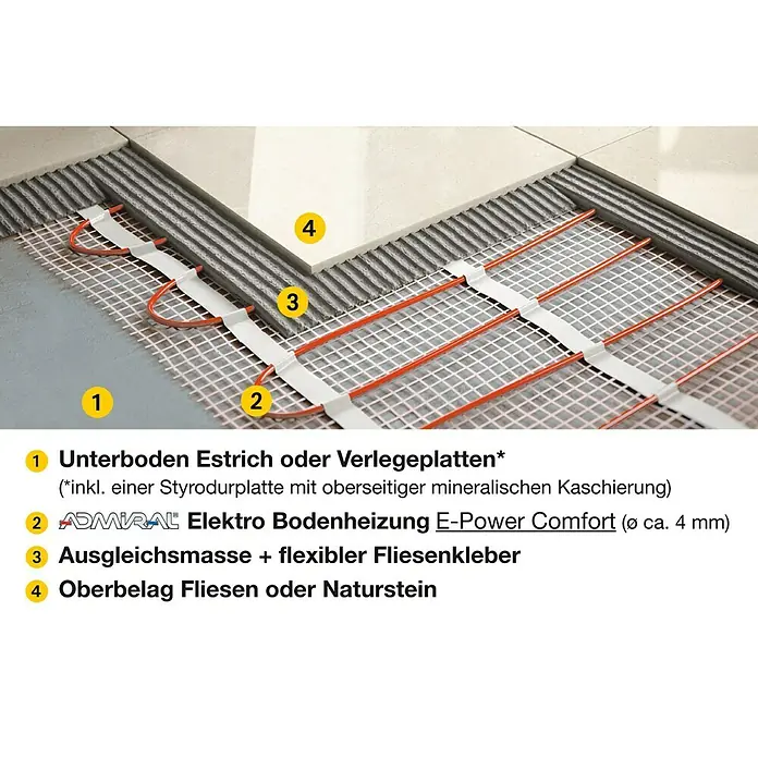 Admiral E-Power Fußbodenheizung Comfort - 25,4 x 0,5 m, Beheizbare Fläche: 12 m², 135 W/m² - Rechte Seitenansicht