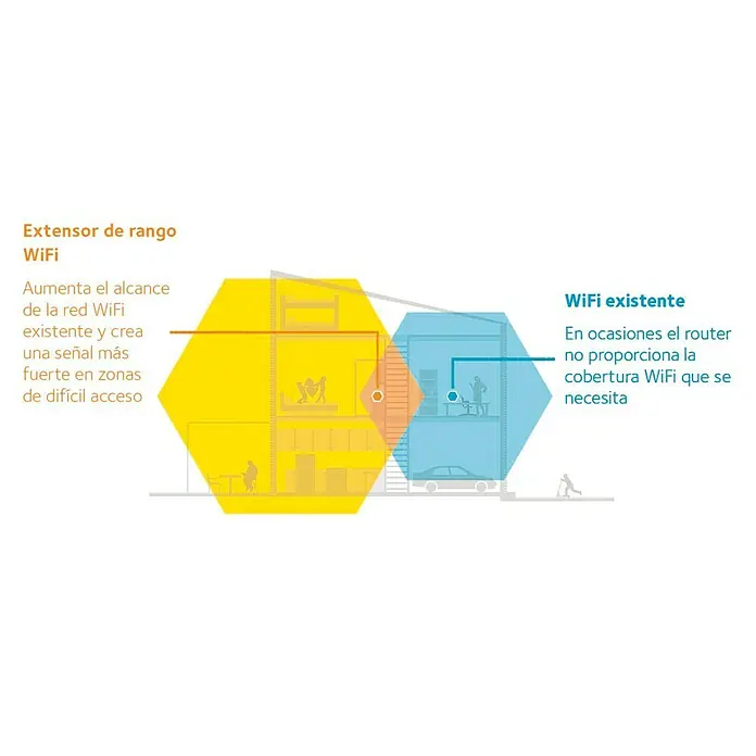 Repetidor WiFi Netgear EX6120 - Blanco, Potencia: 8.218 W