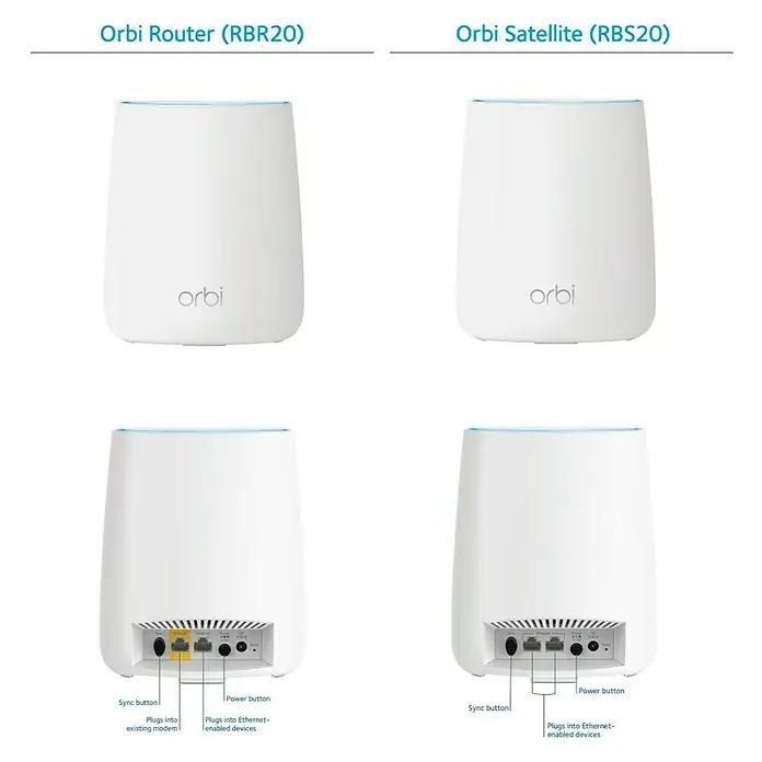 Router inalámbrico Sistema WIFI - Blanco, An x Al: 14,2 x 16,7 cm