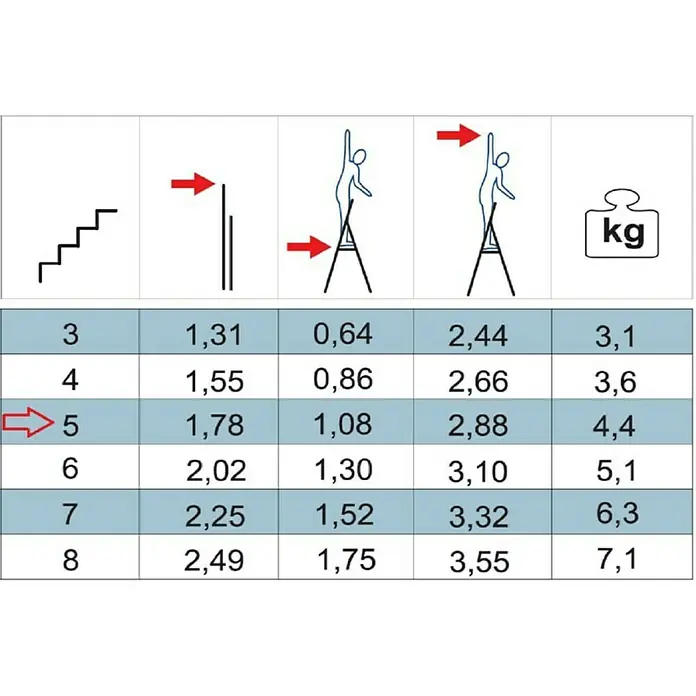 Alpos Alu Preklopne ljestve - 5 stepenica, Radna visina: 2,88 m, Aluminij
