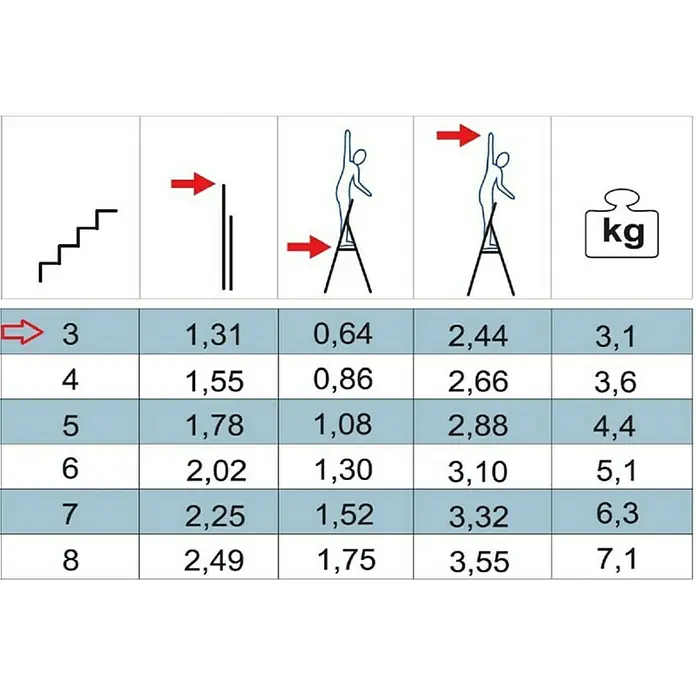 Alpos Alu Preklopne ljestve - 3 stepenice, Radna visina: 2,44 m, Aluminij