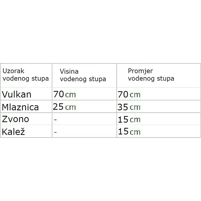 Oase Pumpa za jezerce Pontec PondoVario - 9 W, Količina protoka po satu: 750 l - Skica