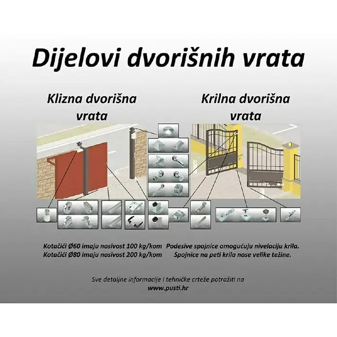 Kotač za klizna vrata V profil - Promjer: 77,5 mm