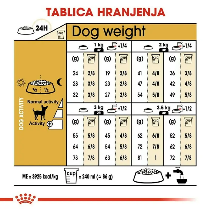 Royal Canin Suha hrana za pse BHN Chihuahua 1,5 kg - Analitički sastavni dijelovi: Sirove bjelančevine 28%, sirova ulja i masti 16%, sirova vlaknina 2.1%