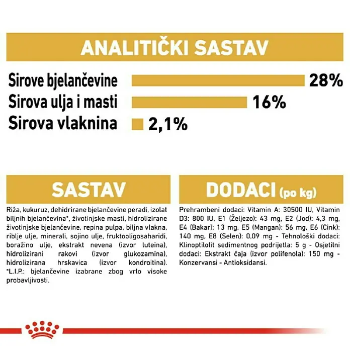Royal Canin Suha hrana za pse BHN Chihuahua 1,5 kg - Analitički sastavni dijelovi: Sirove bjelančevine 28%, sirova ulja i masti 16%, sirova vlaknina 2.1%