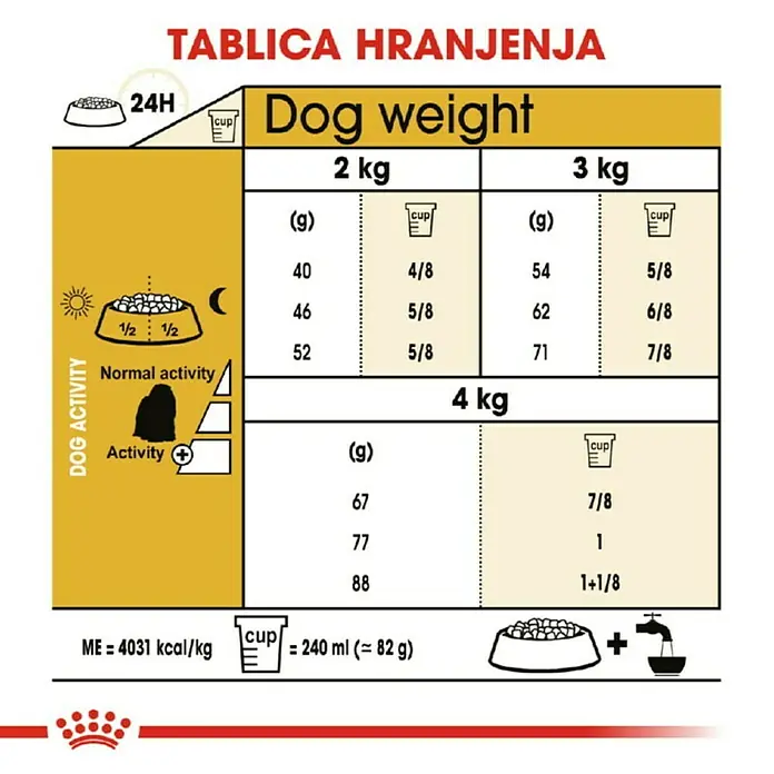 Royal Canin Suha hrana za pse BHN Maltese - Analitički sastavni dijelovi: Sirove bjelančevine 24%, sirova ulja i masti 18%, sirova vlaknina 1.5 %
