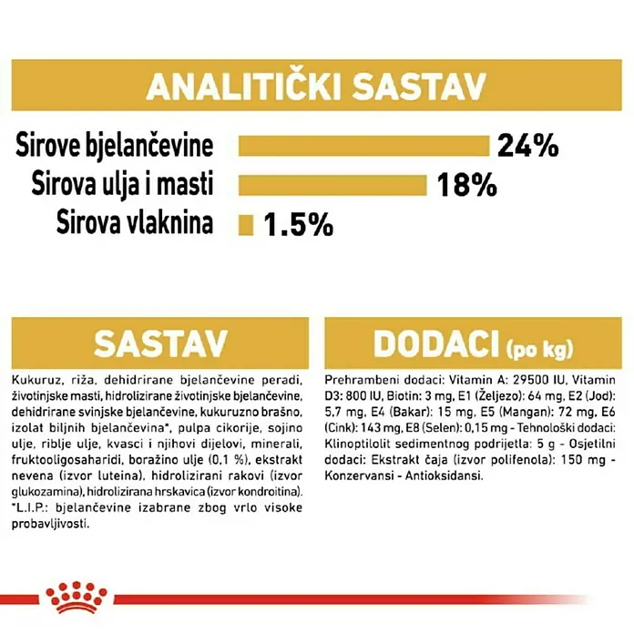 Royal Canin Suha hrana za pse BHN Maltese - Analitički sastavni dijelovi: Sirove bjelančevine 24%, sirova ulja i masti 18%, sirova vlaknina 1.5 %