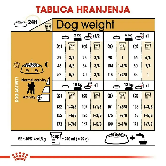 Royal Canin Suha hrana za pse BHN Poodle 1,5 kg - Analitički sastavni dijelovi: Sirove bjelančevine 30%, sirova ulja i masti 19%, sirova vlaknina 2.1%