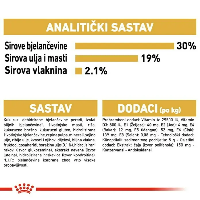 Royal Canin Suha hrana za pse BHN Poodle 1,5 kg - Analitički sastavni dijelovi: Sirove bjelančevine 30%, sirova ulja i masti 19%, sirova vlaknina 2.1%