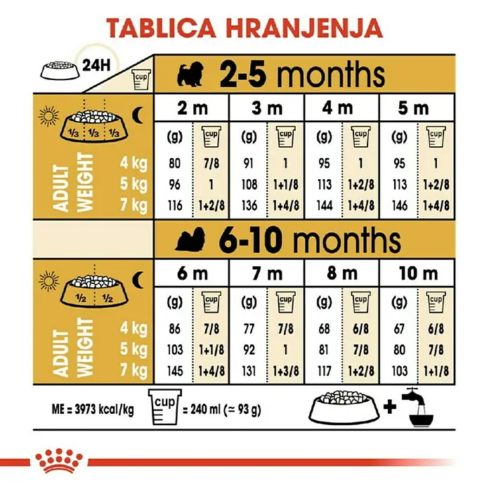 Royal Canin Suha hrana za pse BHN Shih Tzu Puppy  1,5 kg - Analitički sastavni dijelovi: Sirove bjelančevine 28%, sirova ulja i masti 18%, sirova vlaknina 1.5%