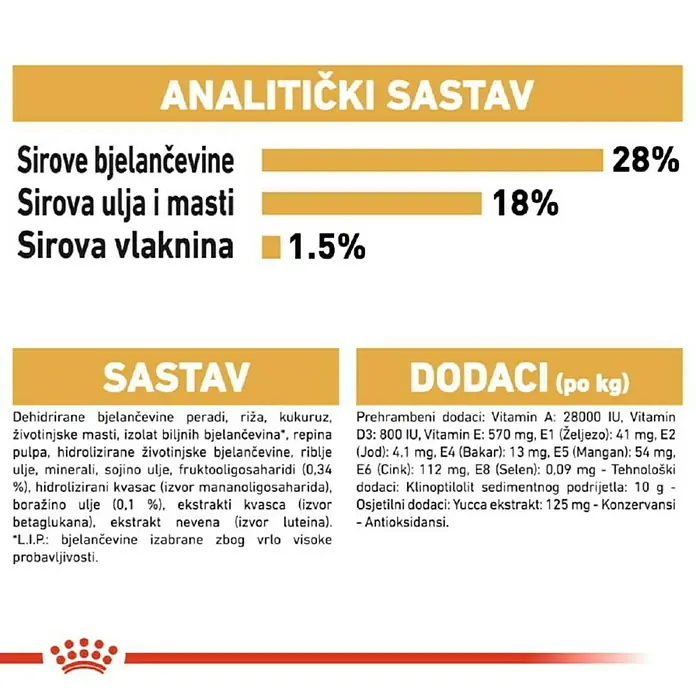 Royal Canin Suha hrana za pse BHN Shih Tzu Puppy  1,5 kg - Analitički sastavni dijelovi: Sirove bjelančevine 28%, sirova ulja i masti 18%, sirova vlaknina 1.5%