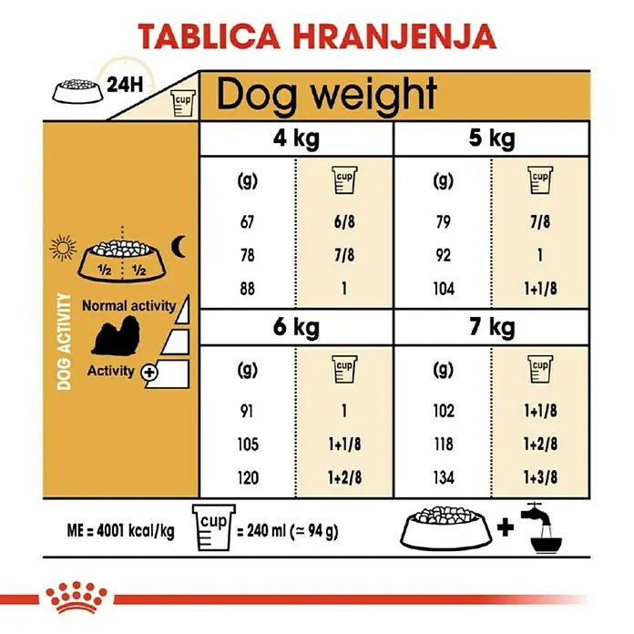 Royal Canin Suha hrana za pse BHN Shih Tzu 500 g - Analitički sastavni dijelovi: Sirove bjelančevine 24%, sirova ulja i masti 20%, sirova vlaknina 3%