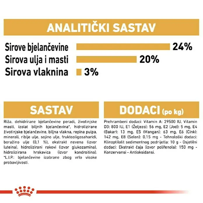 Royal Canin Suha hrana za pse BHN Shih Tzu 500 g - Analitički sastavni dijelovi: Sirove bjelančevine 24%, sirova ulja i masti 20%, sirova vlaknina 3%