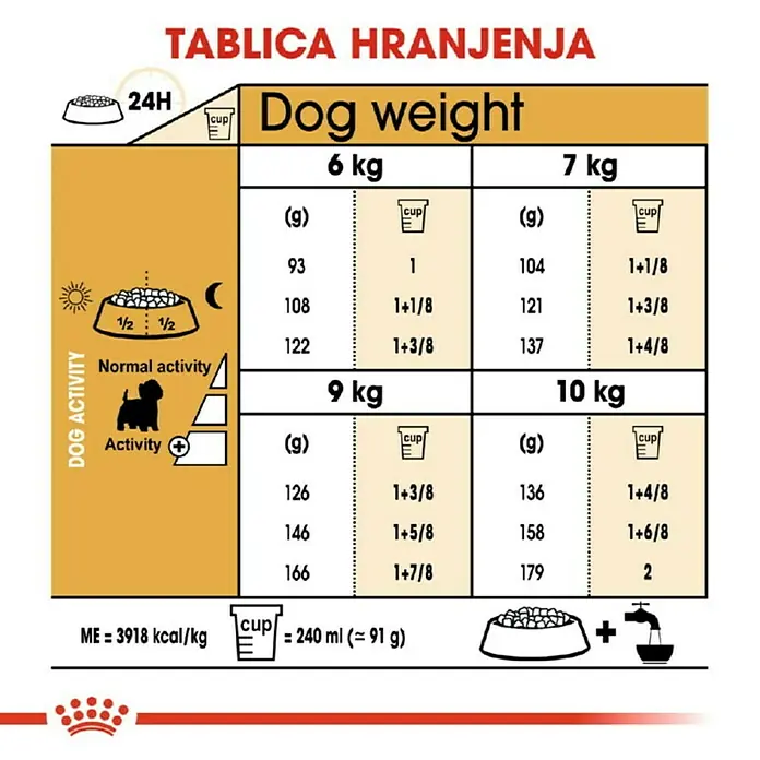Royal Canin Suha hrana za pse BHN Westie - Psi