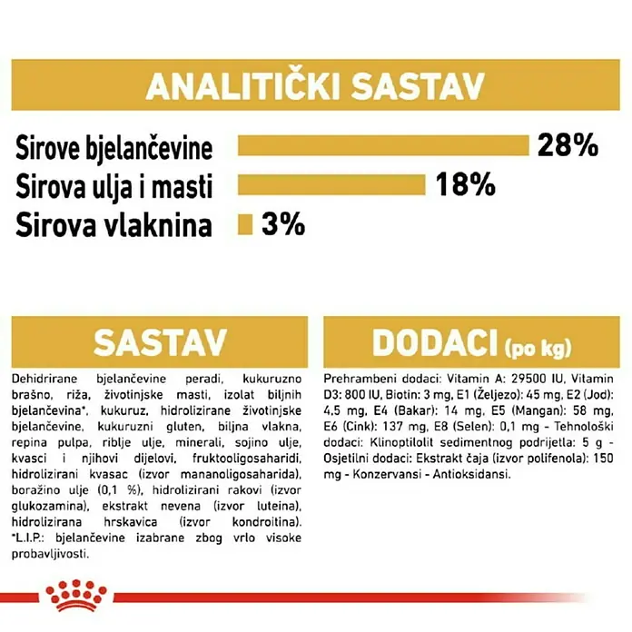 Royal Canin Suha hrana za pse BHN Yorkshire 500 g - Analitički sastavni dijelovi: Sirove bjelančevine 28%, sirova ulja i masti 18%, sirova vlaknina 3%