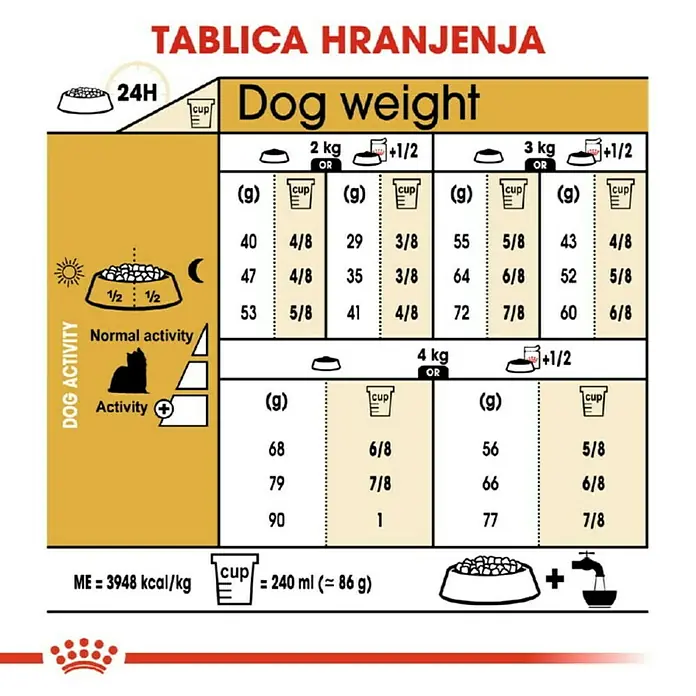 Royal Canin Suha hrana za pse BHN Yorkshire 500 g - Analitički sastavni dijelovi: Sirove bjelančevine 28%, sirova ulja i masti 18%, sirova vlaknina 3%