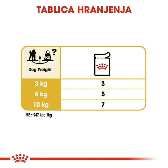 Royal Canin Mokra hrana za pse BHN Poodle 85 g - Analitički sastavni dijelovi: Sirove bjelančevine 9%, sirova ulja i masti 5.8%, sirova vlaknina 1.2%