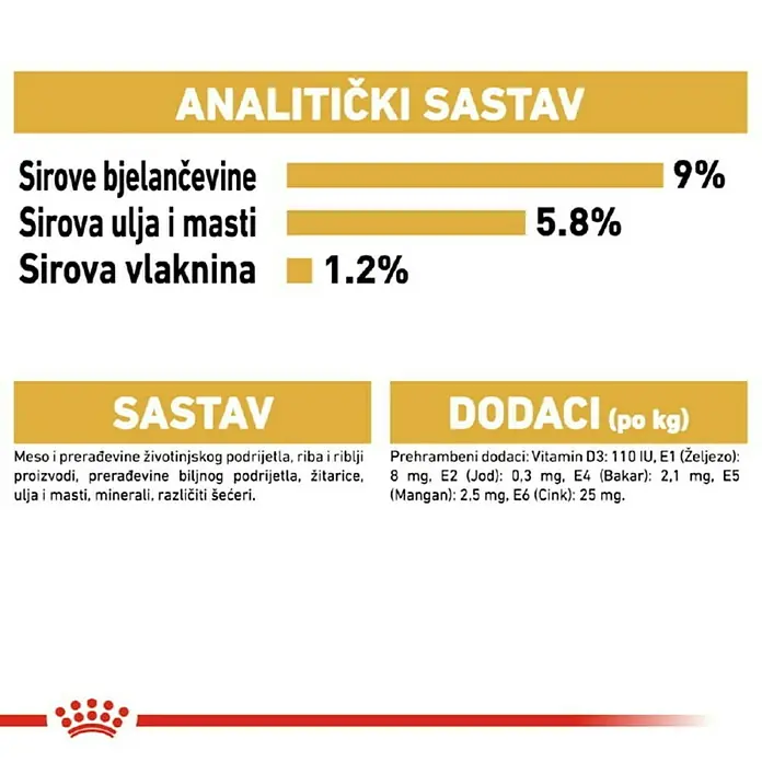 Royal Canin Mokra hrana za pse BHN Poodle 85 g - Analitički sastavni dijelovi: Sirove bjelančevine 9%, sirova ulja i masti 5.8%, sirova vlaknina 1.2%