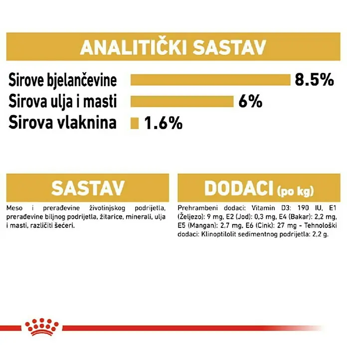 Royal Canin Mokra hrana za pse BHN Yorkshire Terrier 85g - Analitički sastavni dijelovi: Sirove bjelančevine 8.5%, sirova ulja i masti 6%, sirova vlaknina 1.6%