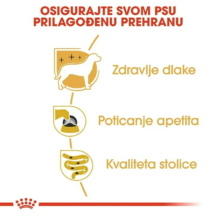 Royal Canin Mokra hrana za pse BHN Yorkshire Terrier 85g - Analitički sastavni dijelovi: Sirove bjelančevine 8.5%, sirova ulja i masti 6%, sirova vlaknina 1.6%